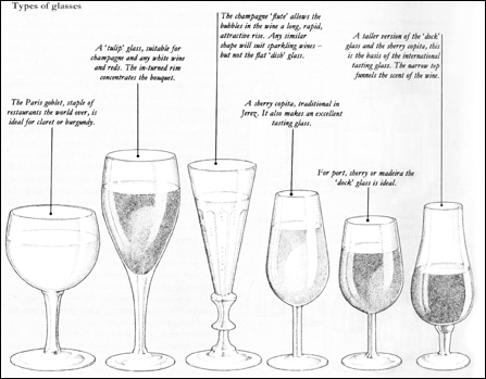 Port Wine Glass Dimensions & Drawings